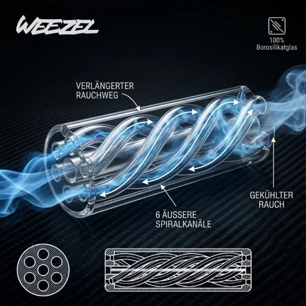 Farbige Spiralfilter – WEEZEL – WEEZEL